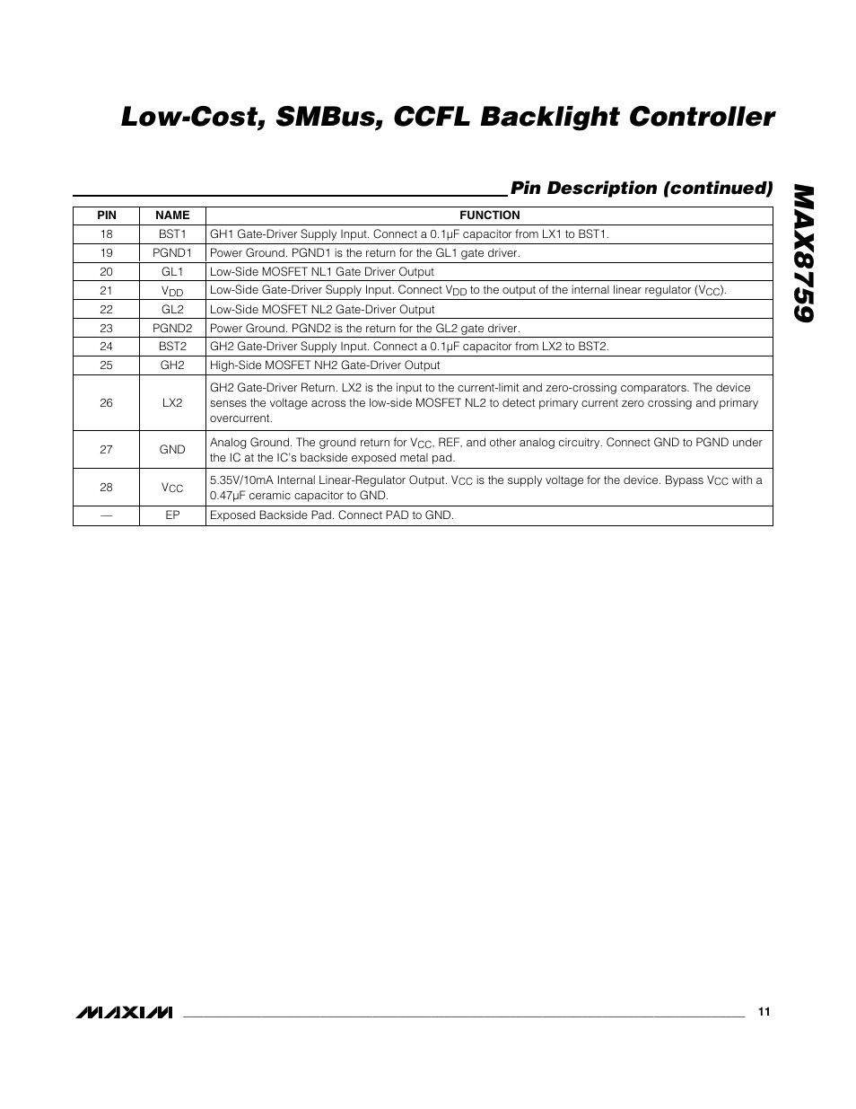 Max8759 low-cost, smbus, ccfl backlight controller, Pin description (continued) | Rainbow Electronics MAX8759 User Manual | Page 11 / 31