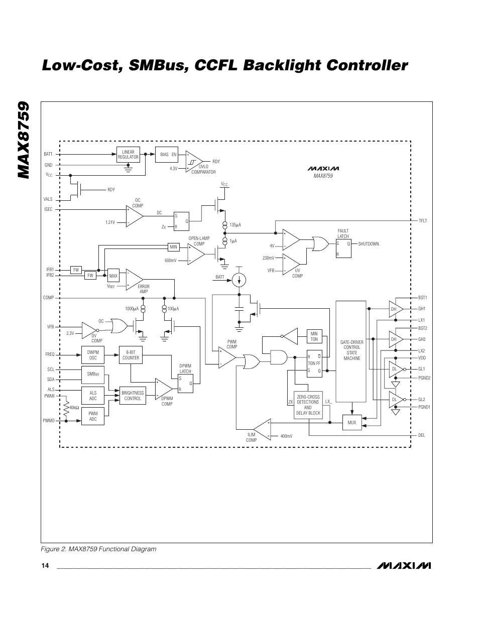 Max8759 low-cost, smbus, ccfl backlight controller | Rainbow Electronics MAX8759 User Manual | Page 14 / 31