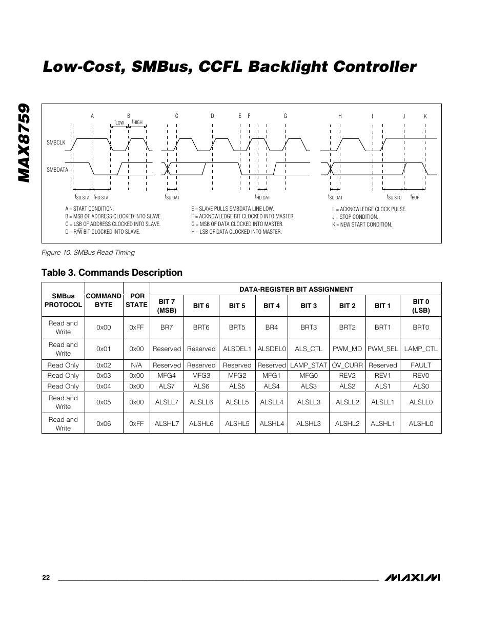 Max8759 low-cost, smbus, ccfl backlight controller, Table 3. commands description | Rainbow Electronics MAX8759 User Manual | Page 22 / 31