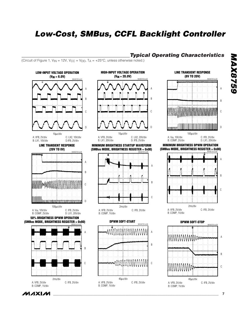 Max8759 low-cost, smbus, ccfl backlight controller, Typical operating characteristics | Rainbow Electronics MAX8759 User Manual | Page 7 / 31