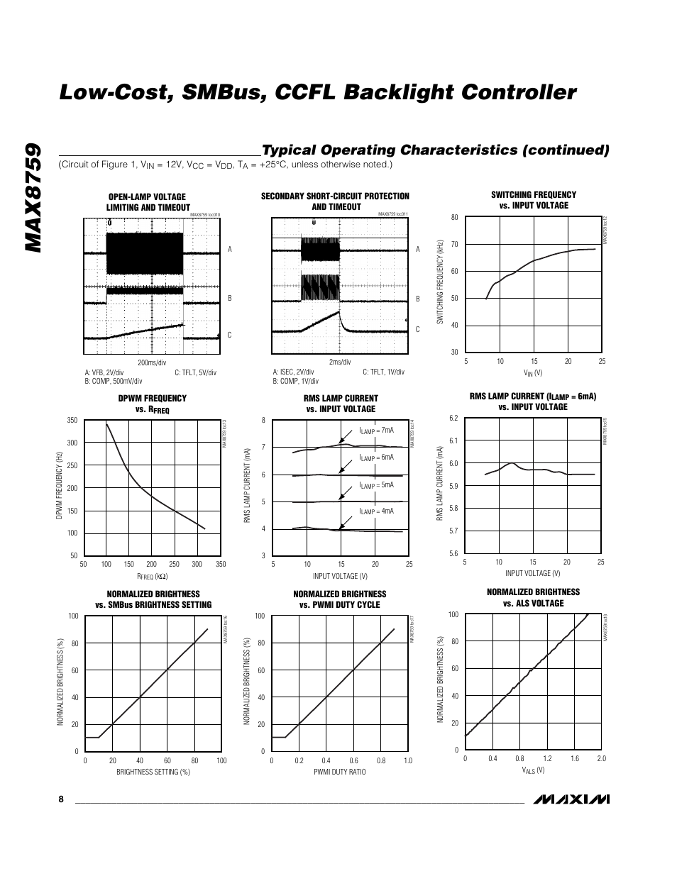 Max8759 low-cost, smbus, ccfl backlight controller, Typical operating characteristics (continued) | Rainbow Electronics MAX8759 User Manual | Page 8 / 31