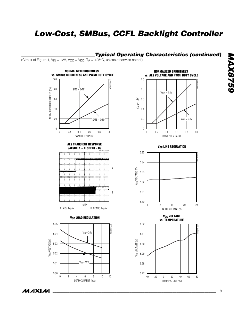 Max8759 low-cost, smbus, ccfl backlight controller, Typical operating characteristics (continued) | Rainbow Electronics MAX8759 User Manual | Page 9 / 31