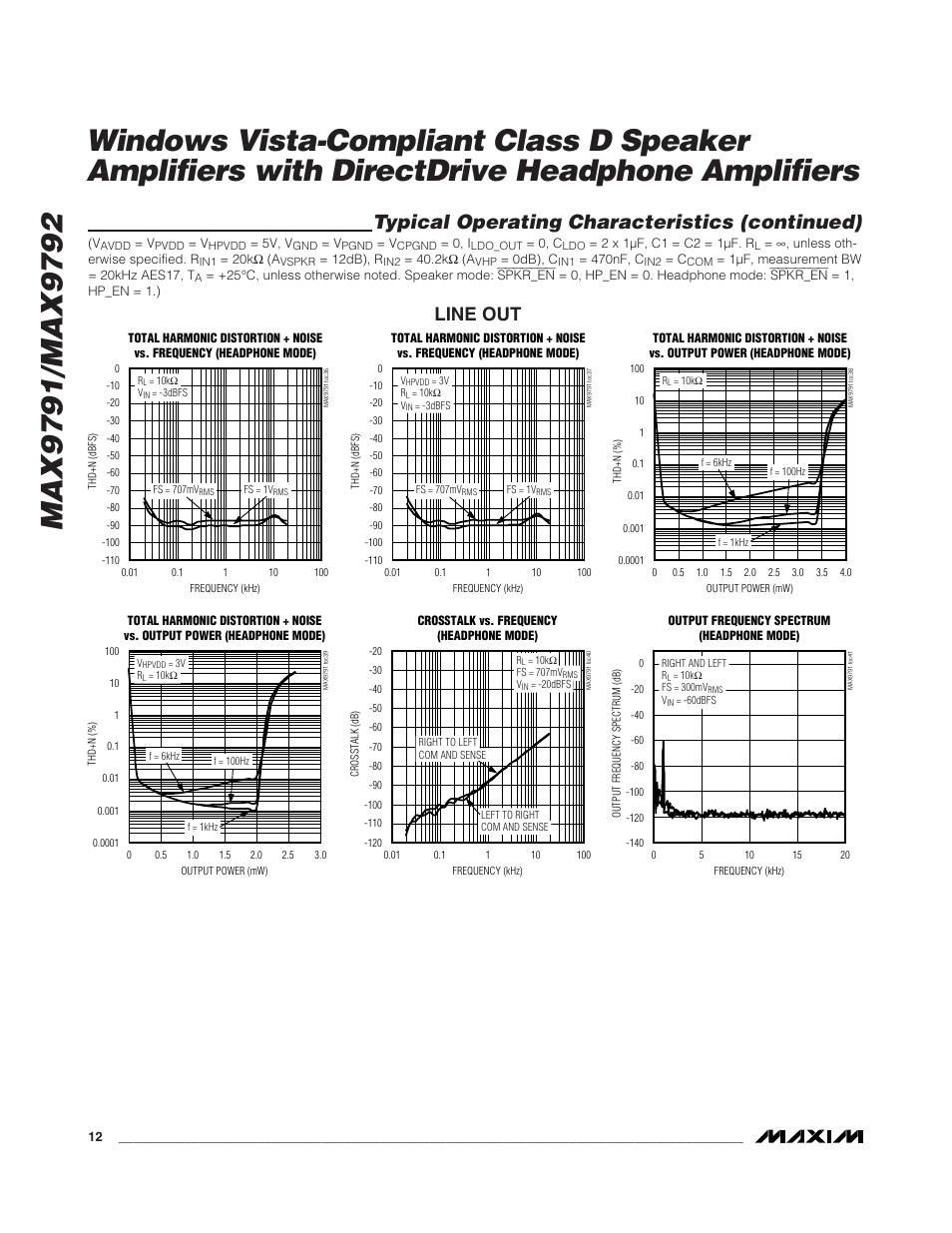 Typical operating characteristics (continued), Line out | Rainbow Electronics MAX9792 User Manual | Page 12 / 30