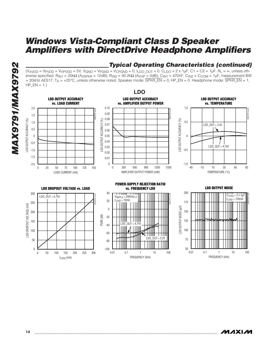 Typical operating characteristics (continued) | Rainbow Electronics MAX9792 User Manual | Page 14 / 30