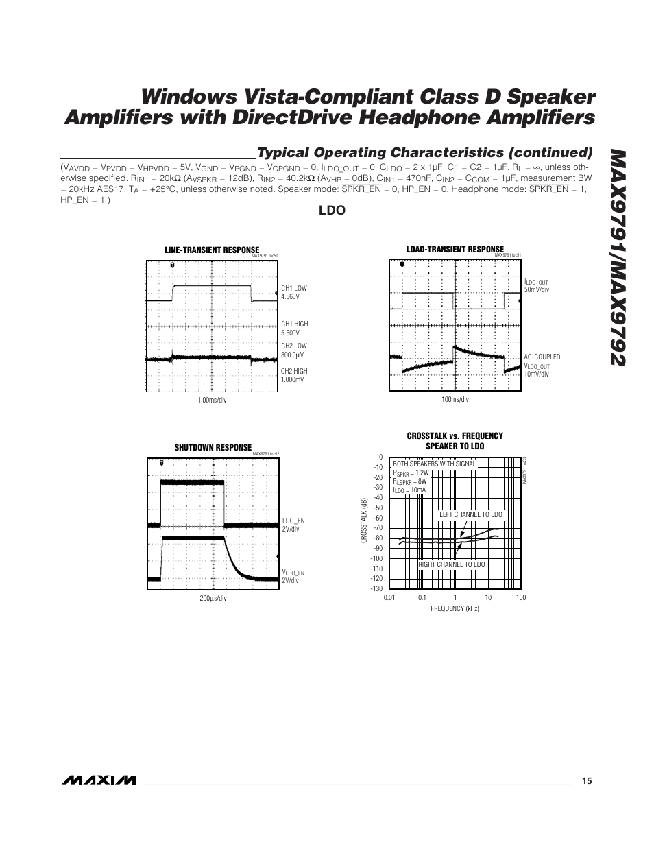 Typical operating characteristics (continued) | Rainbow Electronics MAX9792 User Manual | Page 15 / 30