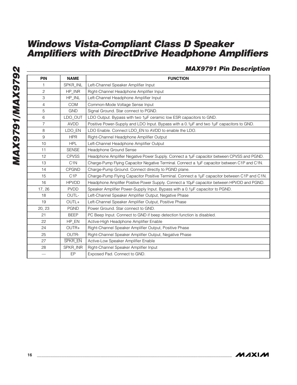 Max9791 pin description | Rainbow Electronics MAX9792 User Manual | Page 16 / 30