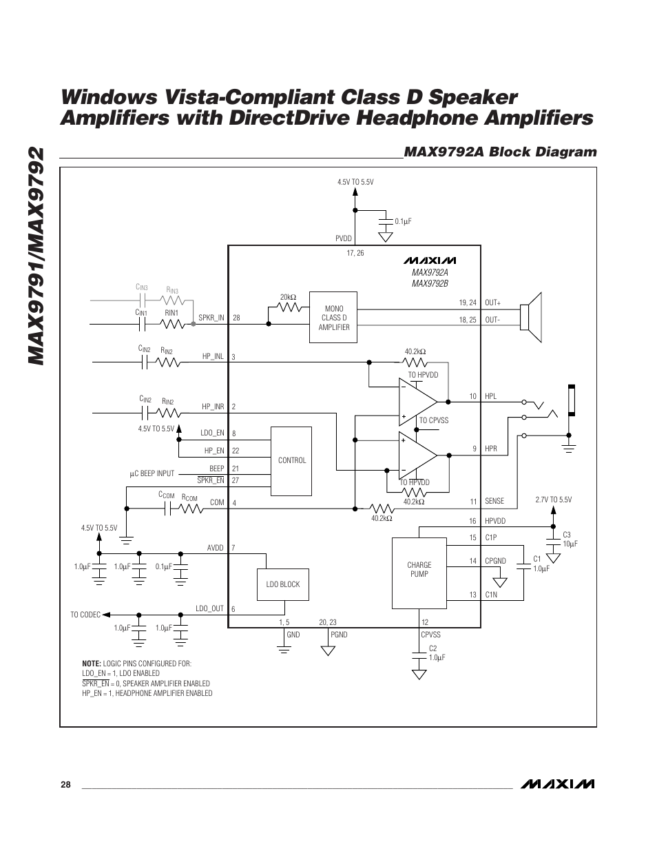 Max9792a block diagram | Rainbow Electronics MAX9792 User Manual | Page 28 / 30