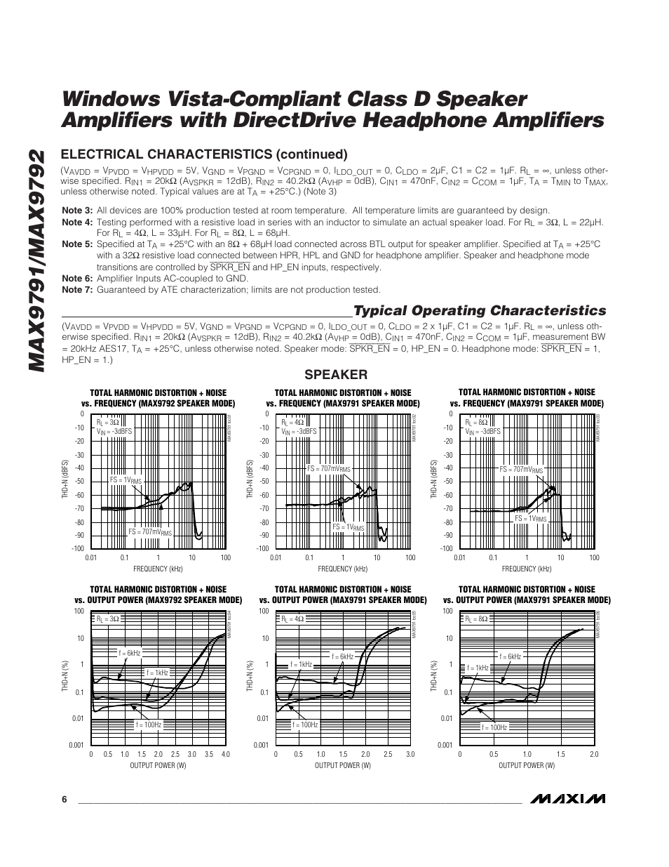 Typical operating characteristics, Speaker electrical characteristics (continued) | Rainbow Electronics MAX9792 User Manual | Page 6 / 30