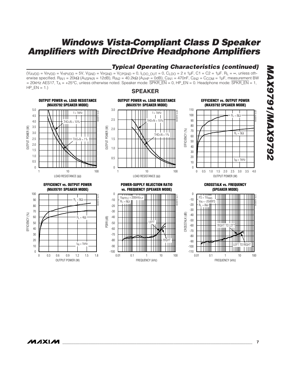 Typical operating characteristics (continued), Speaker | Rainbow Electronics MAX9792 User Manual | Page 7 / 30