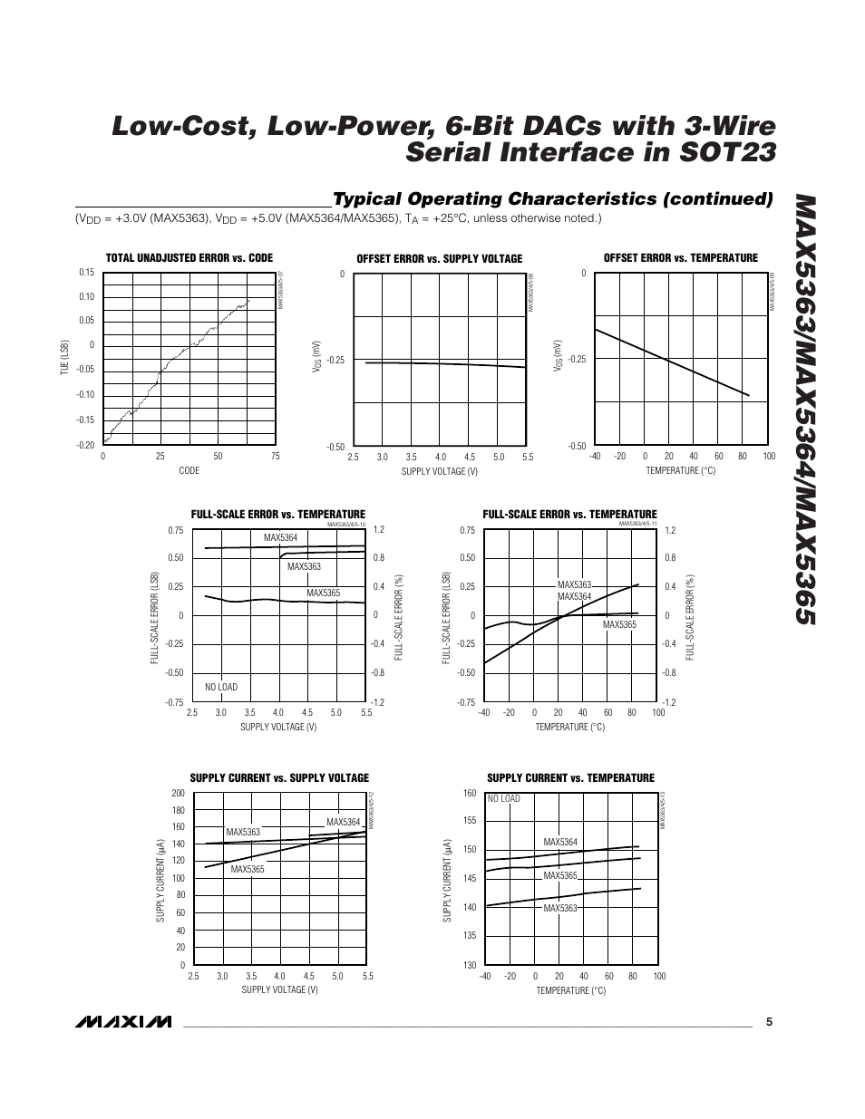 Typical operating characteristics (continued) | Rainbow Electronics MAX5365 User Manual | Page 5 / 12