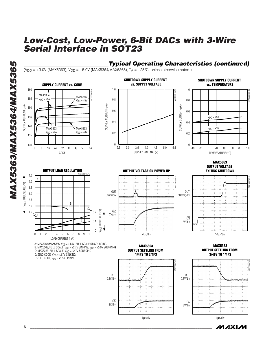 Typical operating characteristics (continued) | Rainbow Electronics MAX5365 User Manual | Page 6 / 12