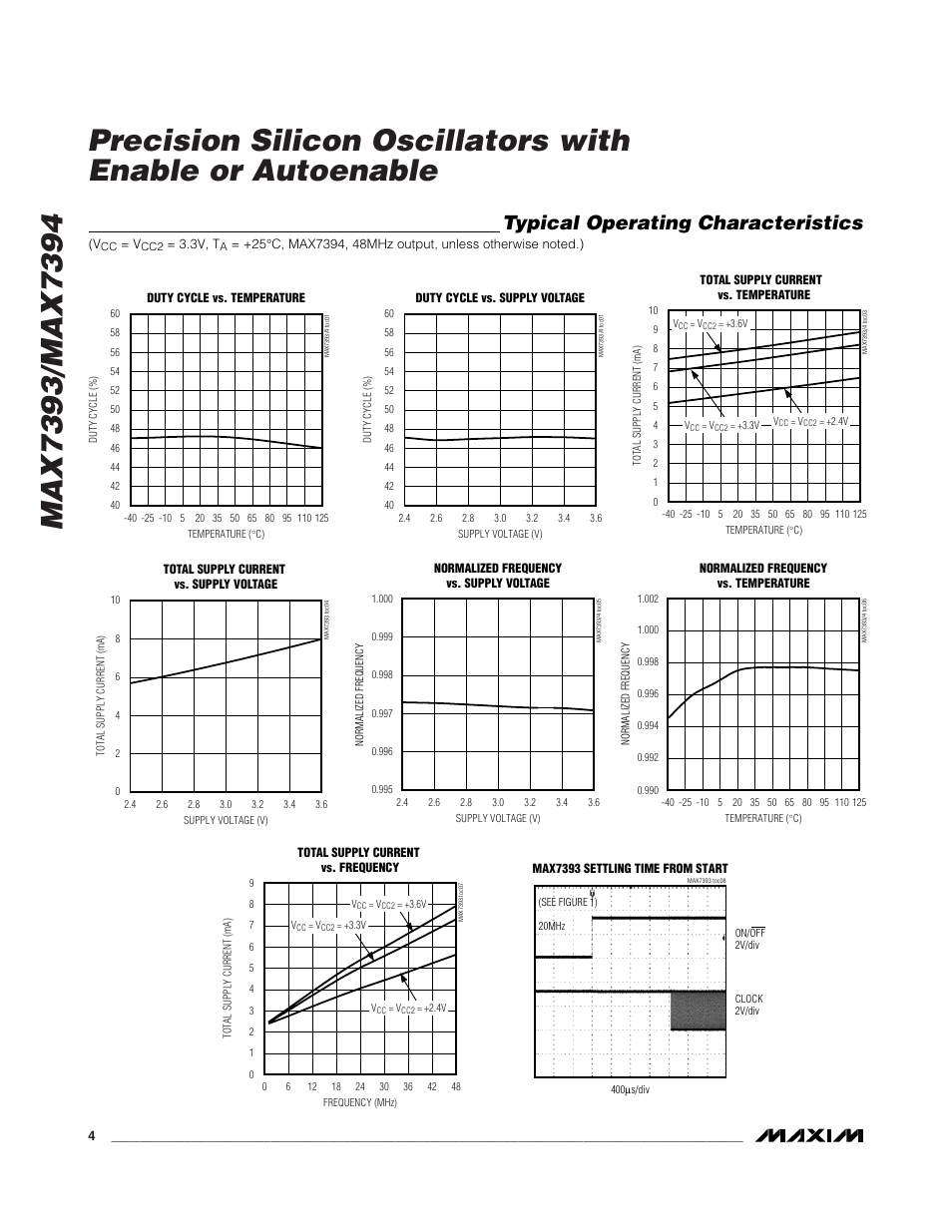 Typical operating characteristics | Rainbow Electronics MAX7394 User Manual | Page 4 / 9
