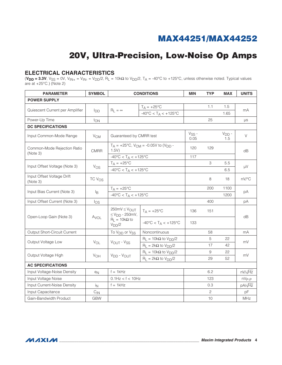 Electrical characteristics | Rainbow Electronics MAX44252 User Manual | Page 4 / 15