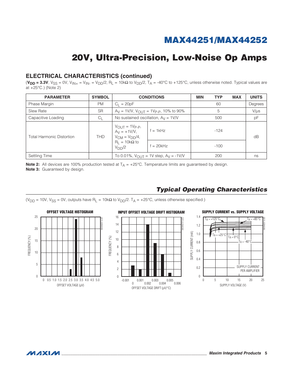 Typical operating characteristics, Electrical characteristics (continued) | Rainbow Electronics MAX44252 User Manual | Page 5 / 15