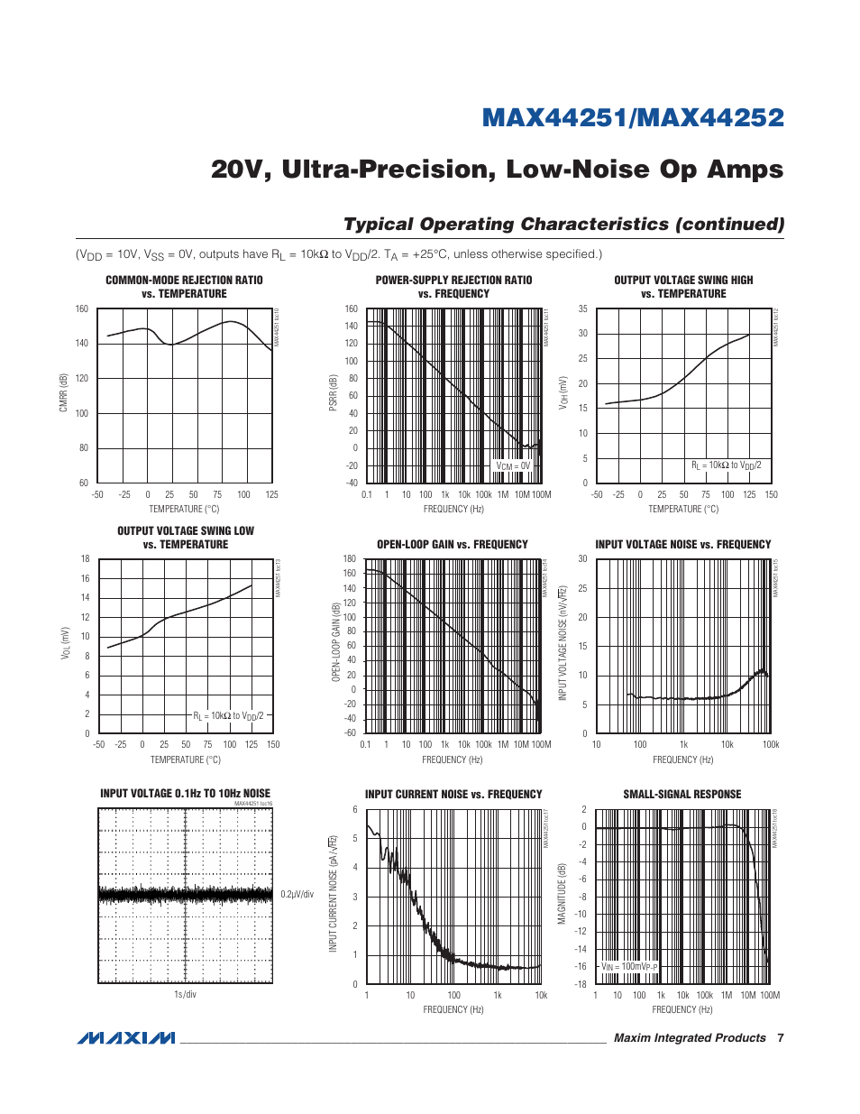 Typical operating characteristics (continued) | Rainbow Electronics MAX44252 User Manual | Page 7 / 15