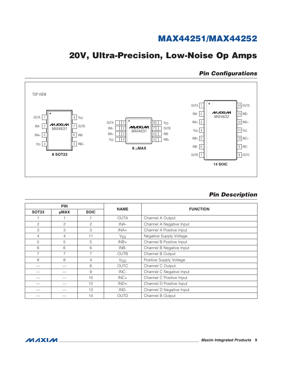 Pin configurations, Pin description, Pin description pin configurations | Rainbow Electronics MAX44252 User Manual | Page 9 / 15