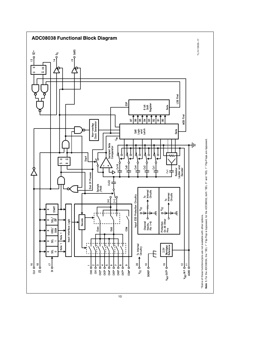 Rainbow Electronics ADC08038 User Manual | Page 10 / 24