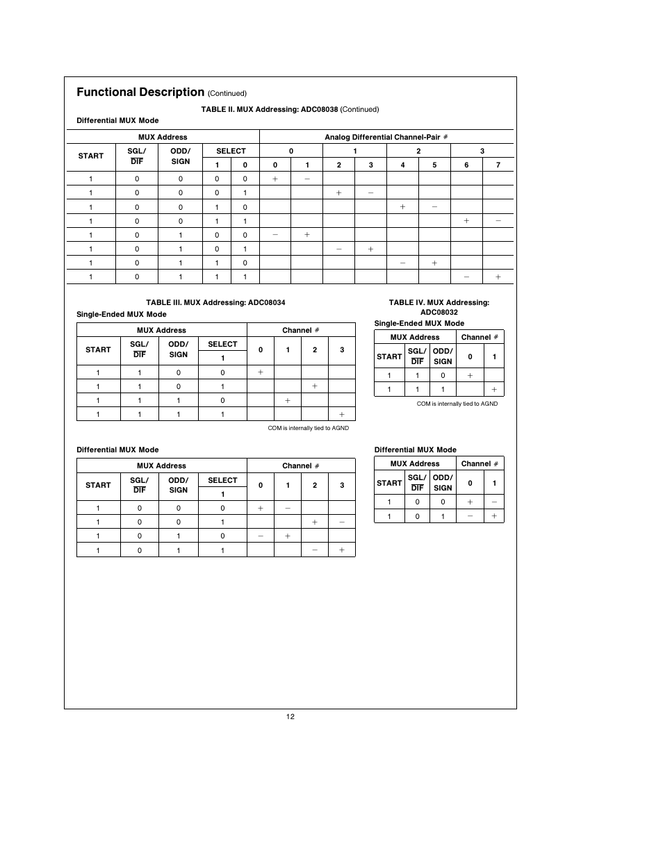 Functional description | Rainbow Electronics ADC08038 User Manual | Page 12 / 24
