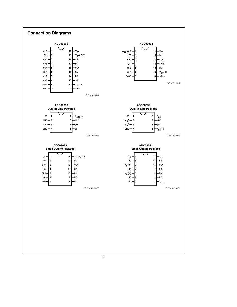 Connection diagrams | Rainbow Electronics ADC08038 User Manual | Page 2 / 24