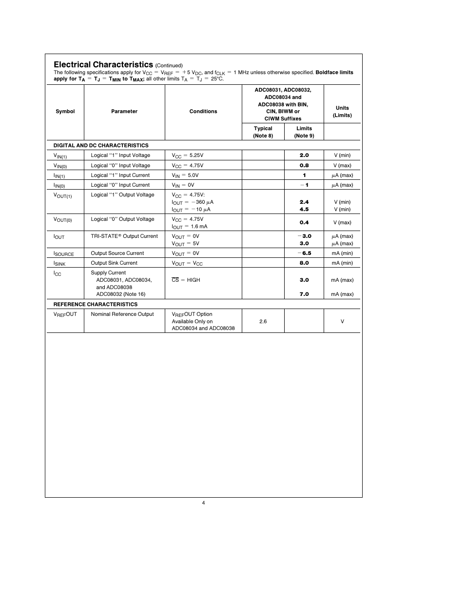 Electrical characteristics | Rainbow Electronics ADC08038 User Manual | Page 4 / 24