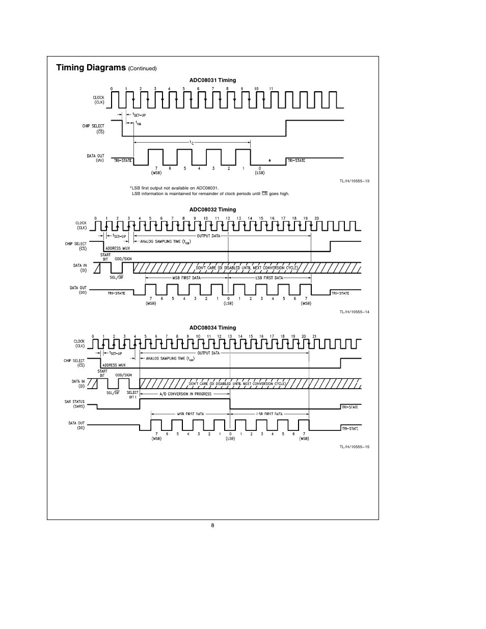 Timing diagrams | Rainbow Electronics ADC08038 User Manual | Page 8 / 24