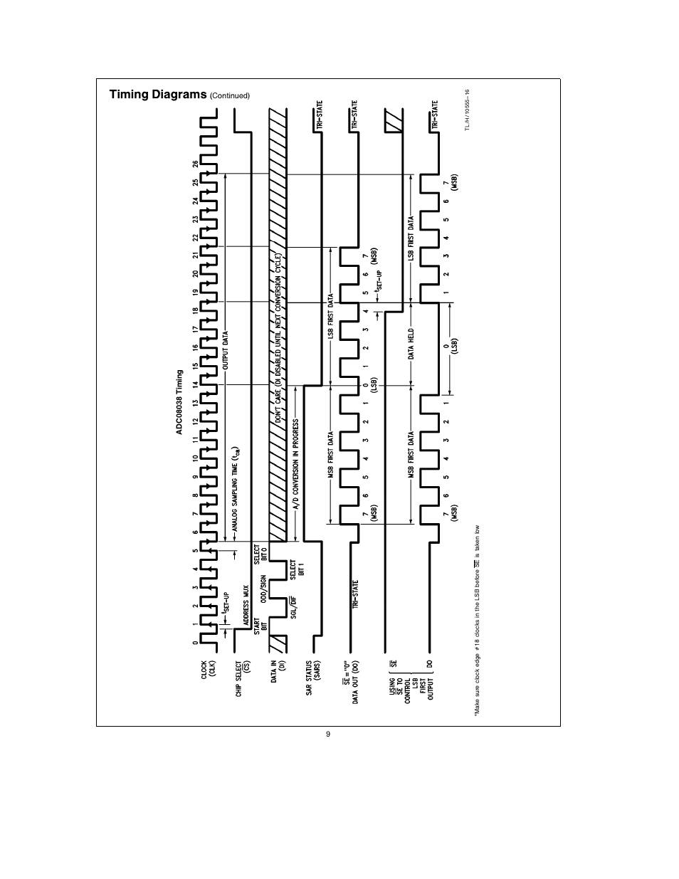 Timing diagrams | Rainbow Electronics ADC08038 User Manual | Page 9 / 24