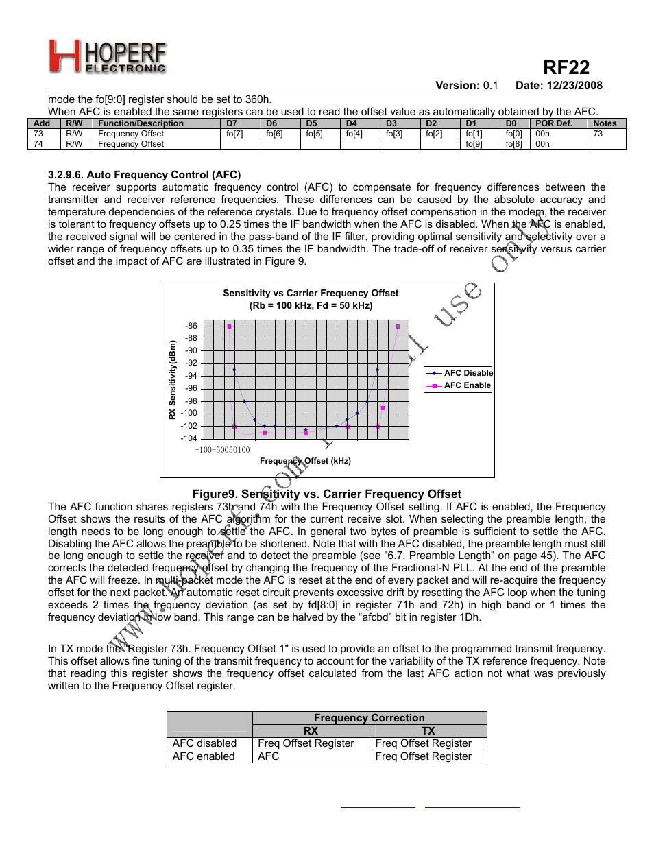 Rf22 | Rainbow Electronics RF22 User Manual | Page 16 / 92