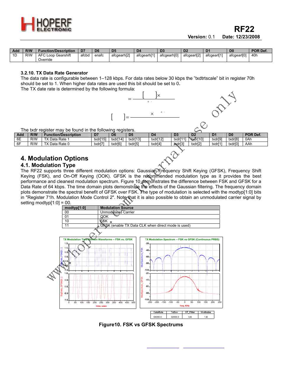 Rf22, Modulation options, Mhz txdr tx dr | Mhz tx dr txdr, Modulation type, Figure10. fsk vs gfsk spectrums | Rainbow Electronics RF22 User Manual | Page 17 / 92