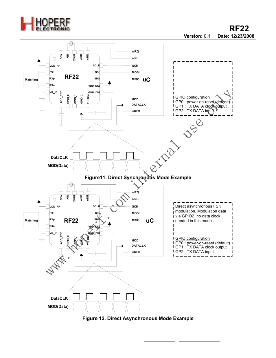 Rf22, Figure11. direct synchronous mode example, Figure 12. direct asynchronous mode example | Rainbow Electronics RF22 User Manual | Page 19 / 92