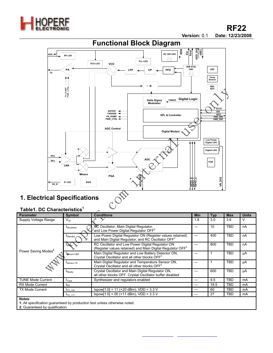Rf22, Functional block diagram, Electrical specifications | Table1. dc characteristics | Rainbow Electronics RF22 User Manual | Page 2 / 92