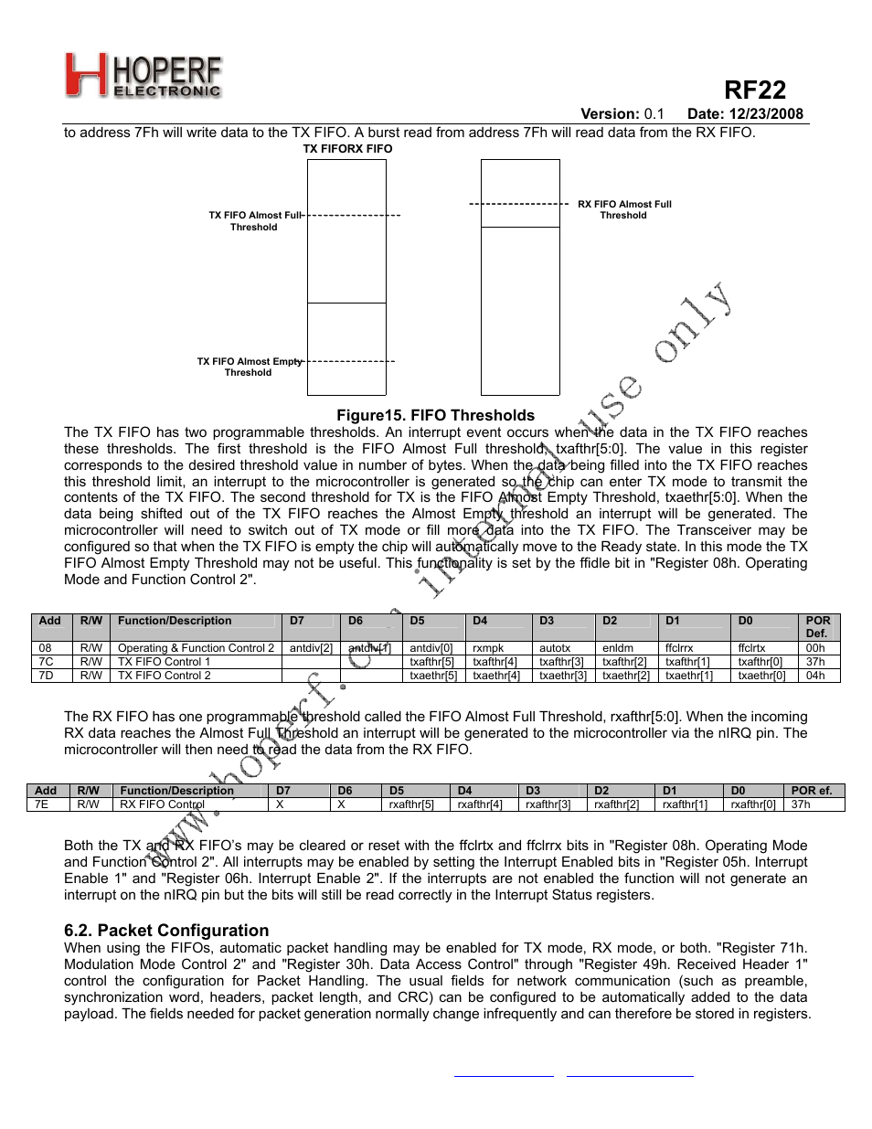 Rf22, Packet configuration, Figure15. fifo thresholds | Rainbow Electronics RF22 User Manual | Page 24 / 92