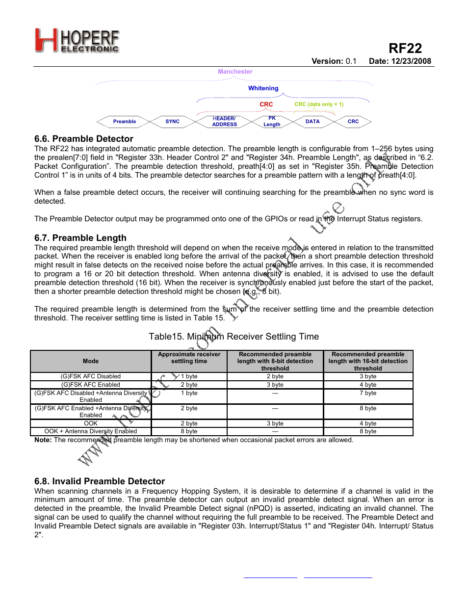 Rf22, Preamble detector, Preamble length | Table15. minimum receiver settling time, Invalid preamble detector | Rainbow Electronics RF22 User Manual | Page 28 / 92