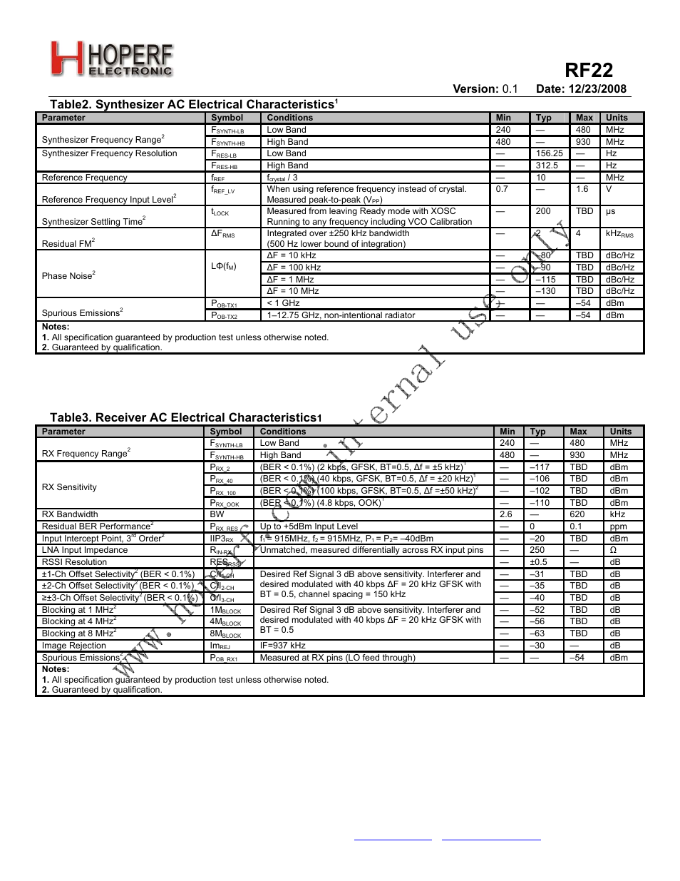 Rf22, Table2. synthesizer ac electrical characteristics, Table3. receiver ac electrical characteristics | Rainbow Electronics RF22 User Manual | Page 3 / 92