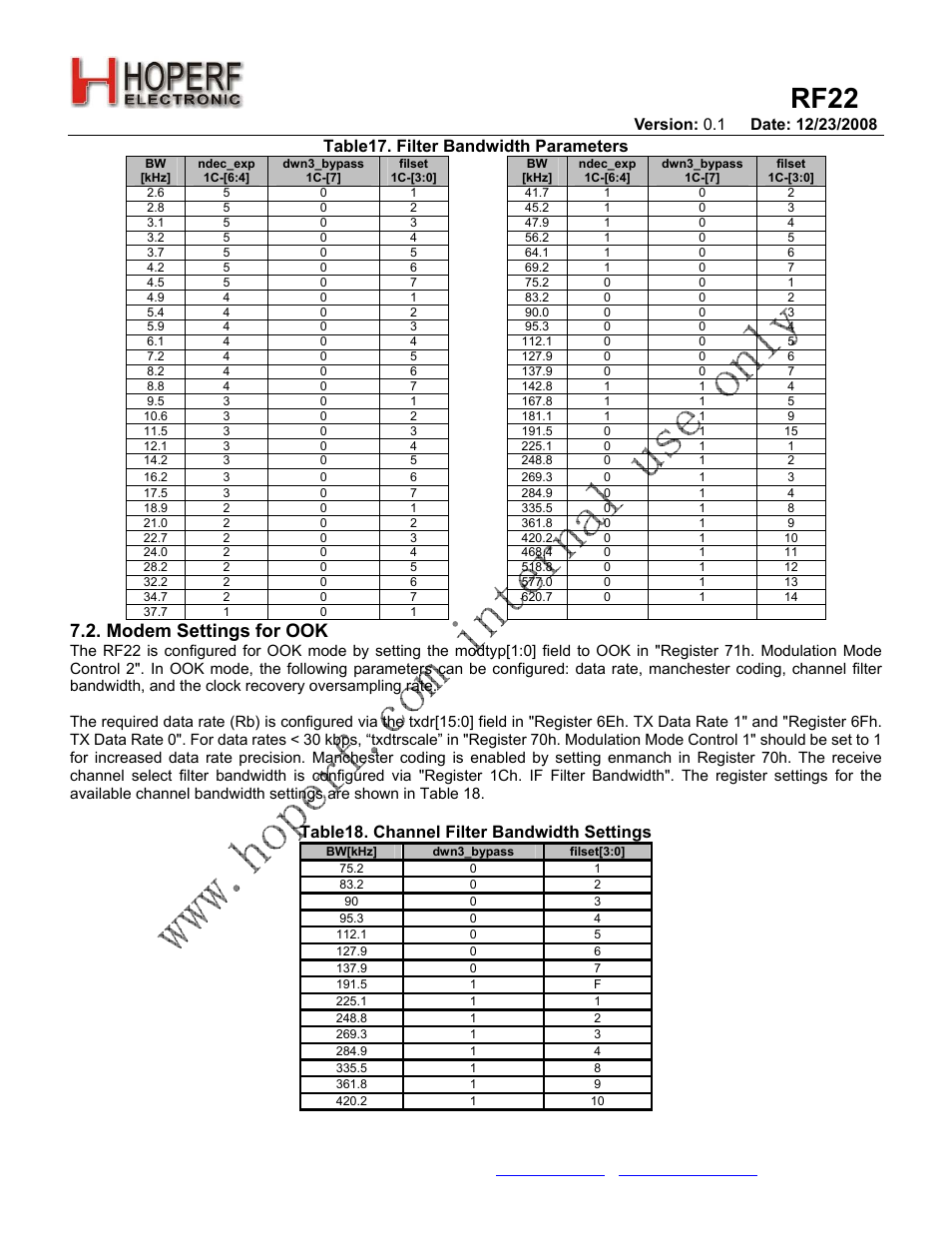 Rf22, Modem settings for ook, Table17. filter bandwidth parameters | Table18. channel filter bandwidth settings | Rainbow Electronics RF22 User Manual | Page 31 / 92