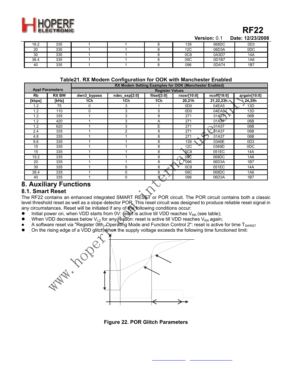 Rf22, Auxiliary functions, Smart reset | Reset, Tvdd(t), Vdd nom. 0.4v, Figure 22. por glitch parameters | Rainbow Electronics RF22 User Manual | Page 33 / 92
