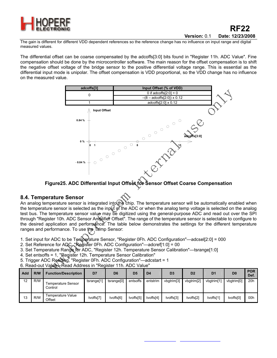 Rf22, Temperature sensor | Rainbow Electronics RF22 User Manual | Page 37 / 92
