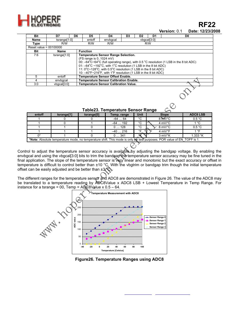 Rf22, Table23. temperature sensor range, Figure26. temperature ranges using adc8 | Rainbow Electronics RF22 User Manual | Page 38 / 92