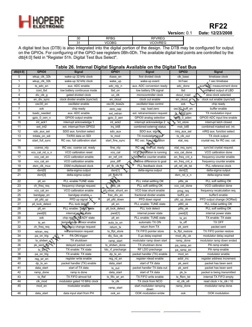 Rf22 | Rainbow Electronics RF22 User Manual | Page 45 / 92