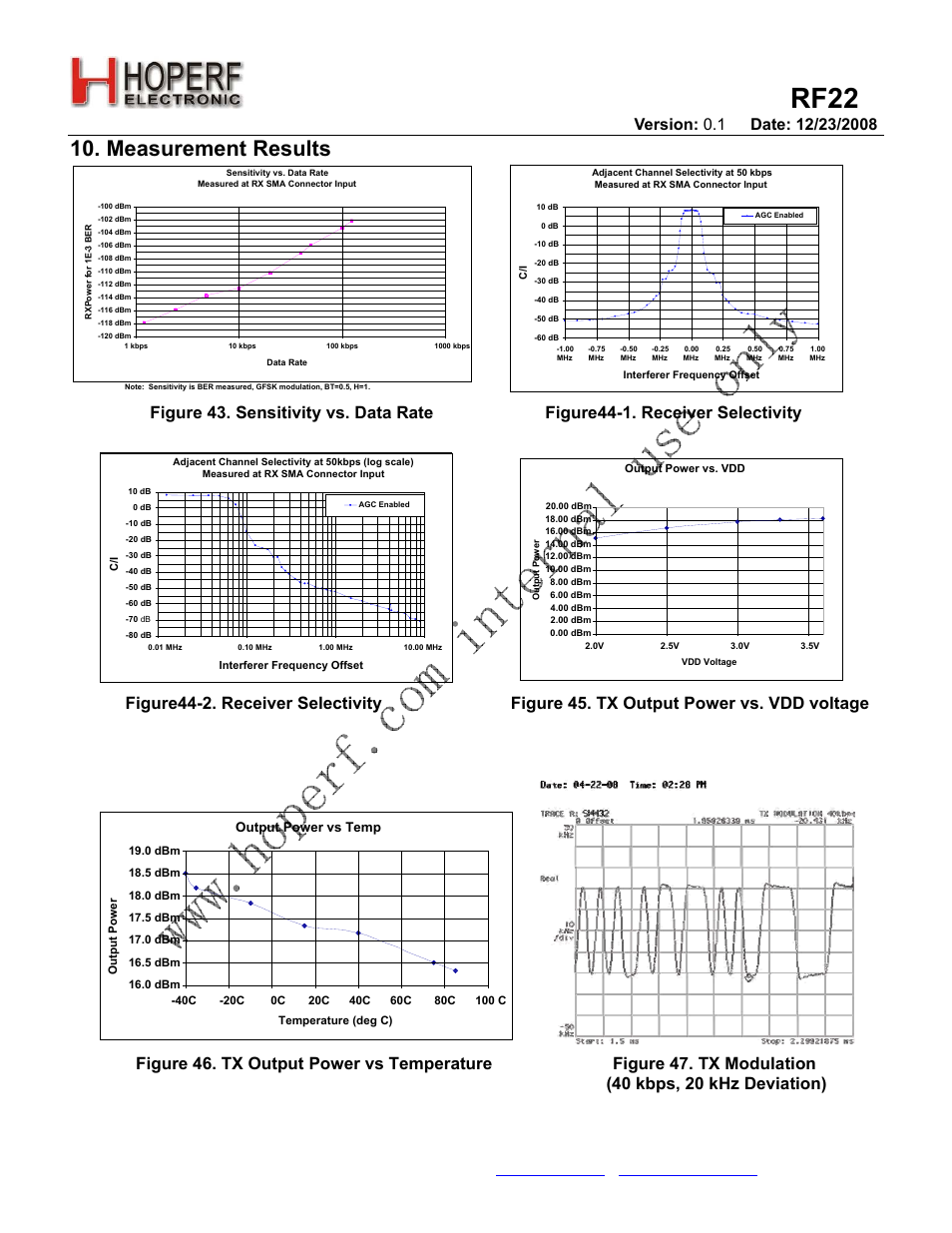 Rf22, Measurement results | Rainbow Electronics RF22 User Manual | Page 49 / 92