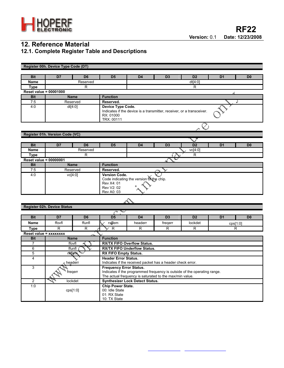Rf22, Reference material, Complete register table and descriptions | Rainbow Electronics RF22 User Manual | Page 53 / 92