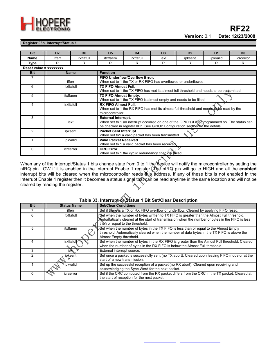 Rf22 | Rainbow Electronics RF22 User Manual | Page 54 / 92