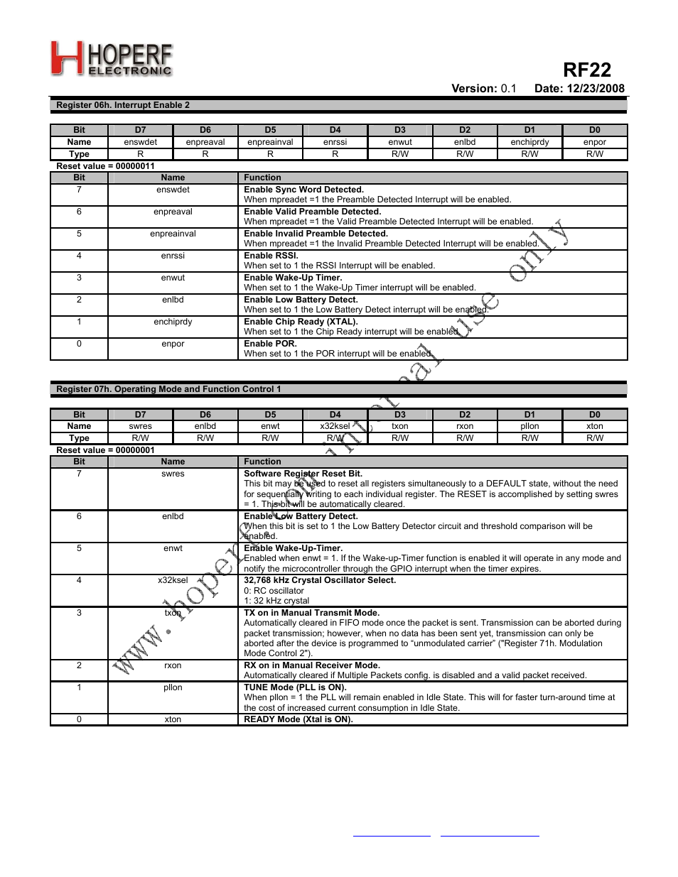 Rf22 | Rainbow Electronics RF22 User Manual | Page 57 / 92