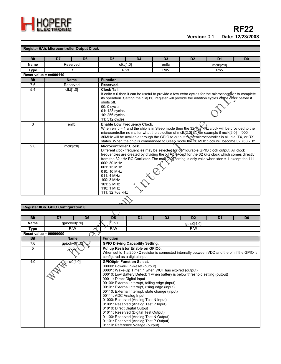 Rf22 | Rainbow Electronics RF22 User Manual | Page 59 / 92