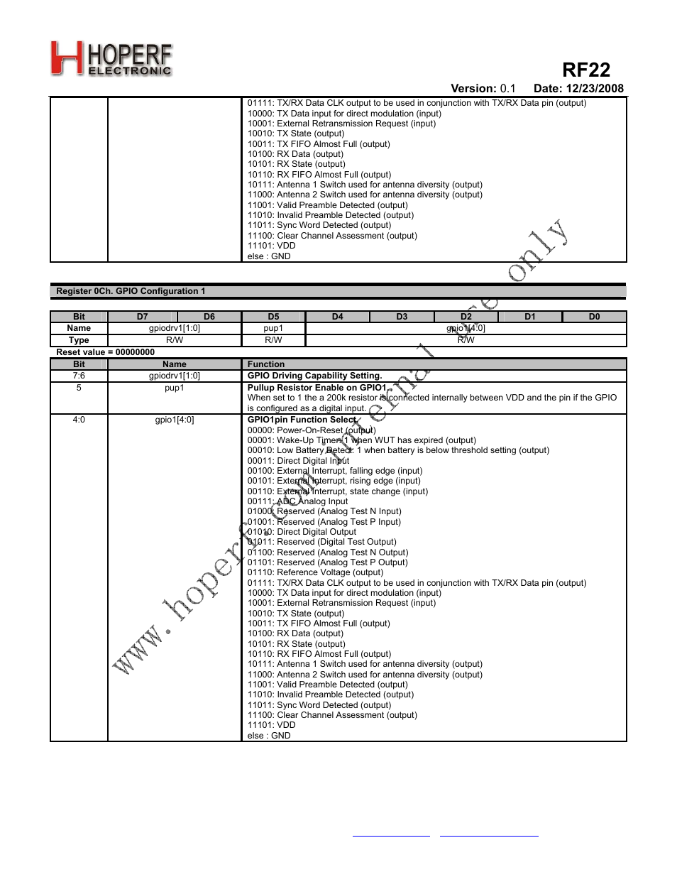 Rf22 | Rainbow Electronics RF22 User Manual | Page 60 / 92