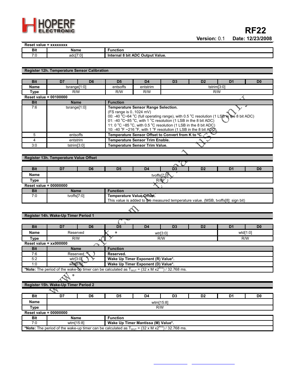 Rf22 | Rainbow Electronics RF22 User Manual | Page 63 / 92