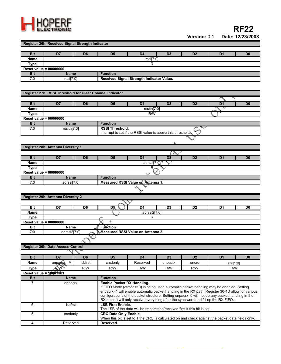 Rf22 | Rainbow Electronics RF22 User Manual | Page 68 / 92