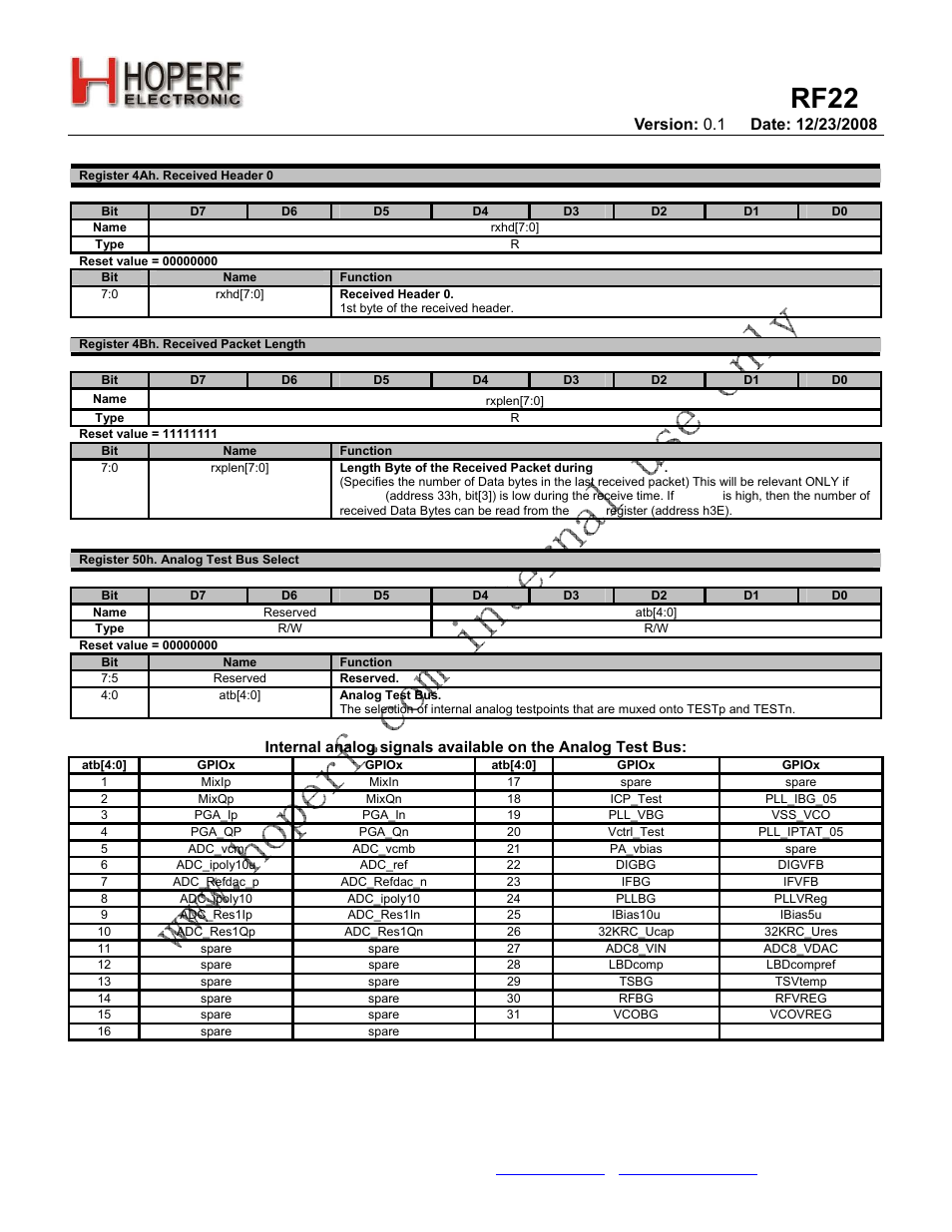Rf22 | Rainbow Electronics RF22 User Manual | Page 75 / 92