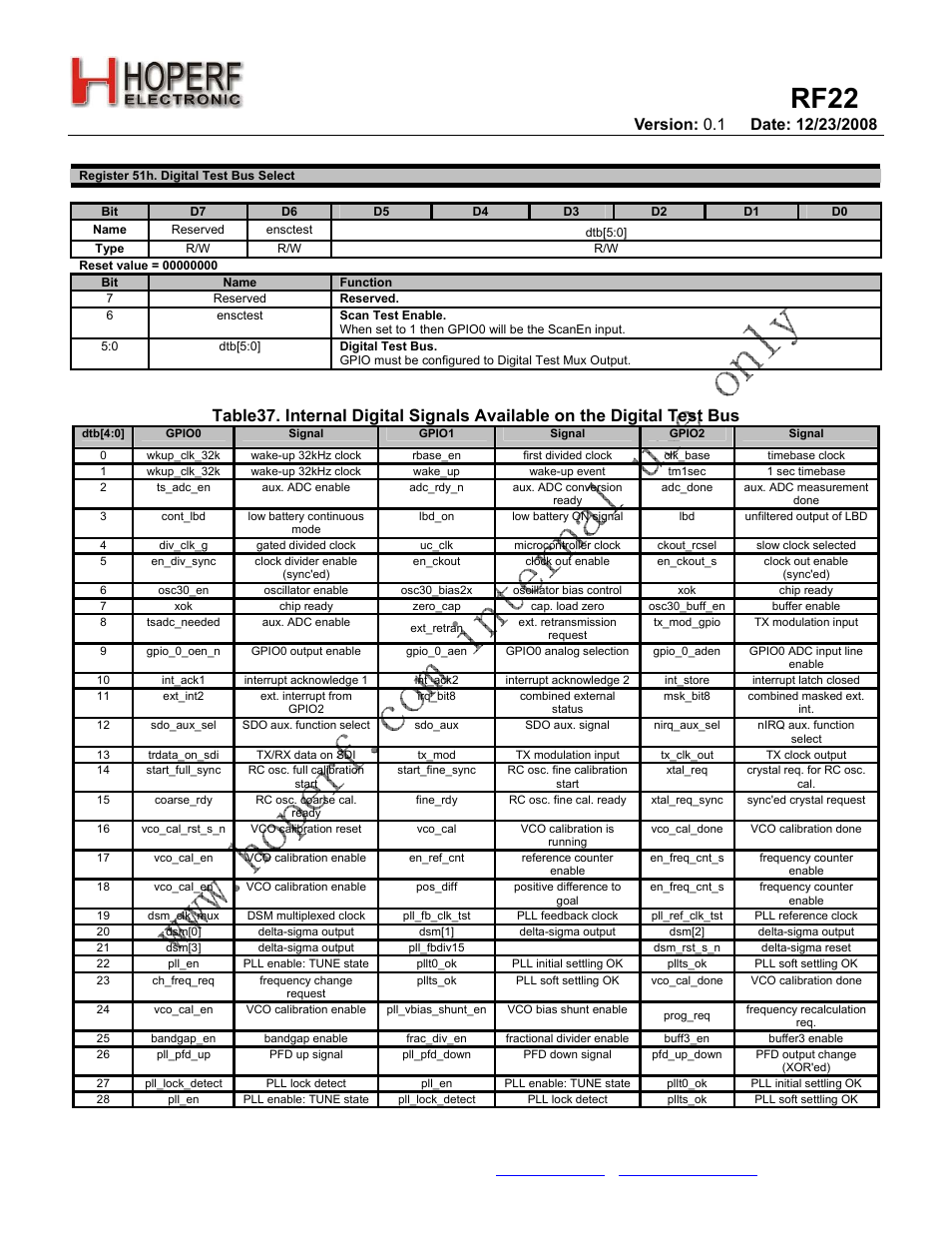 Rf22 | Rainbow Electronics RF22 User Manual | Page 76 / 92