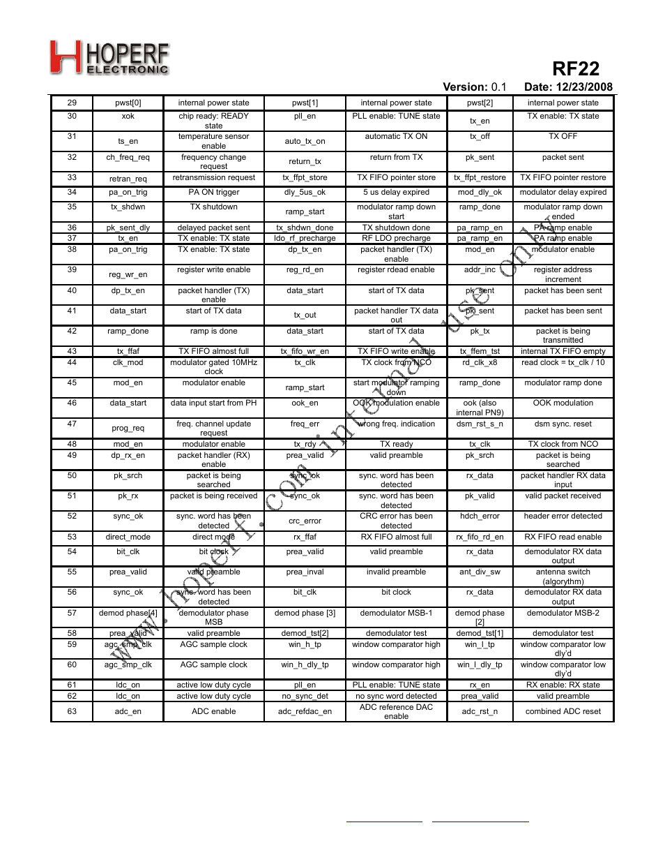 Rf22 | Rainbow Electronics RF22 User Manual | Page 77 / 92