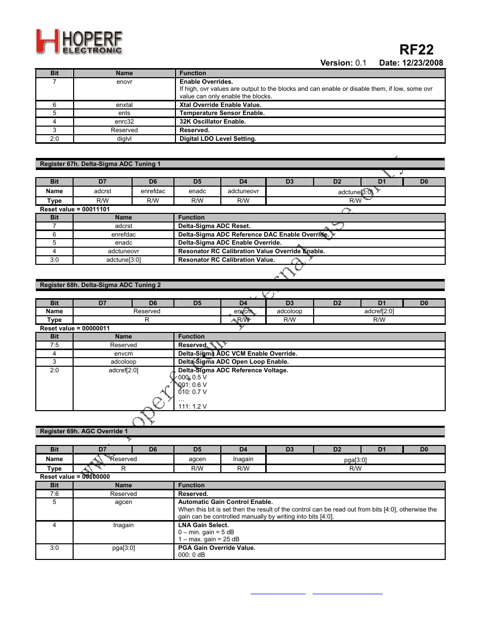 Rf22 | Rainbow Electronics RF22 User Manual | Page 84 / 92